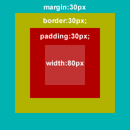 CSS box-model