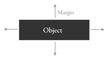 Margin diagram